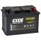 Batteri til Camping Mover og Forbrug Exide ES900 Equipment Gel Batteri 12V 80Ah