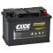 Batteri til Camping Mover og Forbrug Exide ES900 Equipment Gel Batteri 12V 80Ah